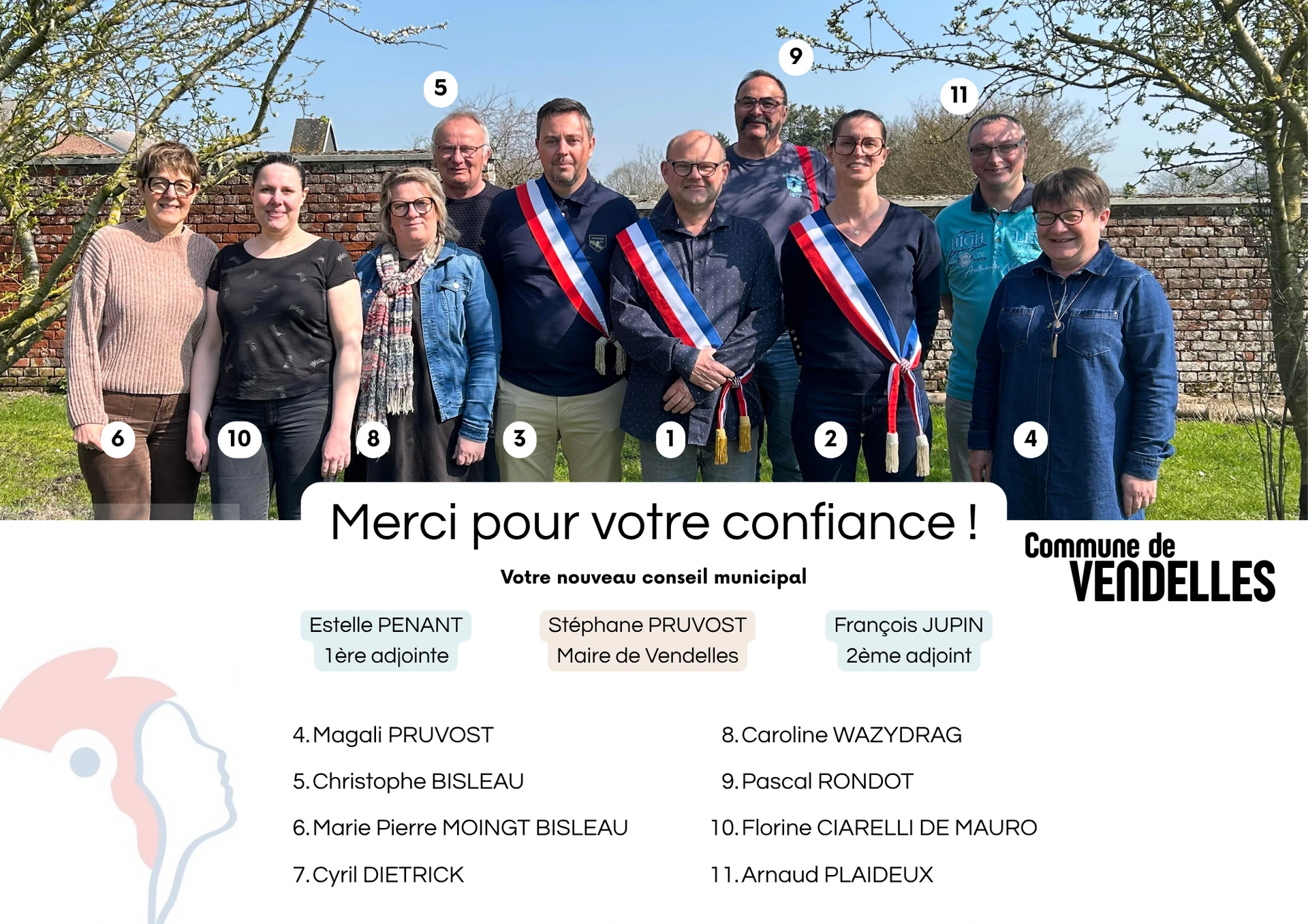 Liste des membres